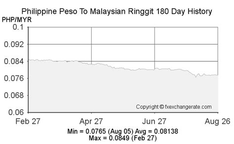 rm149 to php|Exchange Rate Malaysian Ringgit to Philippine Peso.